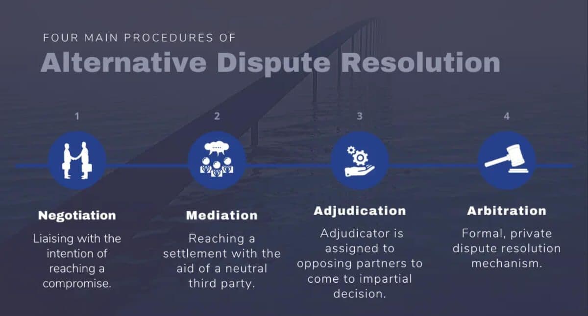 What Are the 4 Methods of Dispute Resolution? Quick Guide